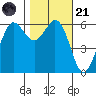 Salt Creek tide chart for Tuesday, October 21, 2025
