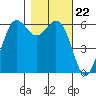 Salt Creek tide chart for Wednesday, October 22, 2025