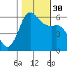 Salt Creek tide chart for Thursday, October 30, 2025