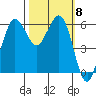 Salt Creek tide chart for Wednesday, October 8, 2025