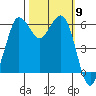 Salt Creek tide chart for Thursday, October 9, 2025