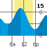 Salt Creek tide chart for Saturday, November 15, 2025