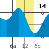 Salt Creek tide chart for Sunday, December 14, 2025