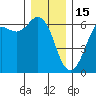 Salt Creek tide chart for Monday, December 15, 2025