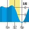 Salt Creek tide chart for Tuesday, December 16, 2025