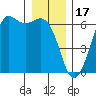 Salt Creek tide chart for Wednesday, December 17, 2025