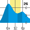 Salt Creek tide chart for Friday, December 26, 2025