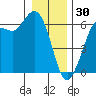 Salt Creek tide chart for Tuesday, December 30, 2025