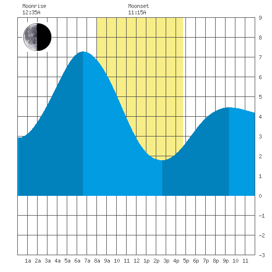 Salt Creek tide chart for Saturday, January 10, 2026