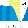 Salt Creek tide chart for Wednesday, January 14, 2026