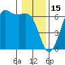 Salt Creek tide chart for Thursday, January 15, 2026