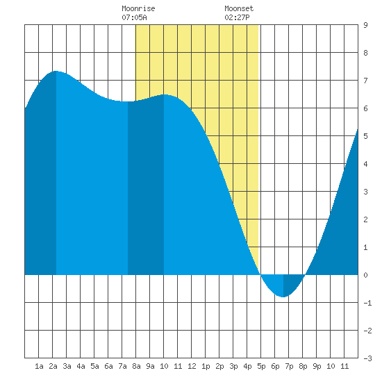 Salt Creek tide chart for Friday, January 16, 2026