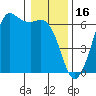 Salt Creek tide chart for Friday, January 16, 2026