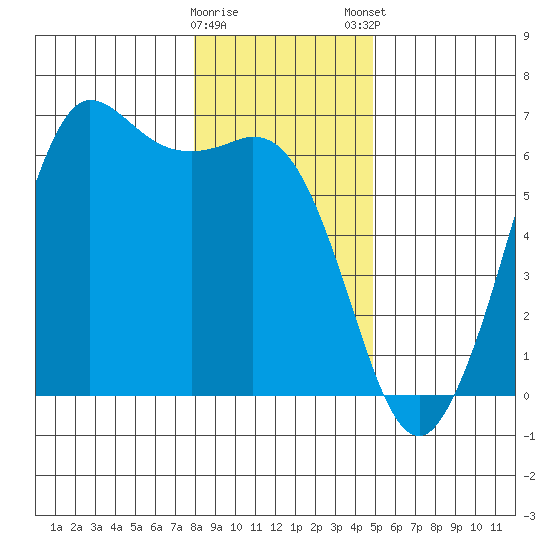 Salt Creek tide chart for Saturday, January 17, 2026