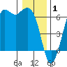 Salt Creek tide chart for Thursday, January 1, 2026