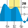 Salt Creek tide chart for Tuesday, January 20, 2026