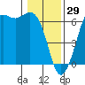 Salt Creek tide chart for Thursday, January 29, 2026