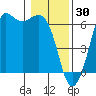 Salt Creek tide chart for Friday, January 30, 2026