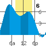 Salt Creek tide chart for Tuesday, January 6, 2026
