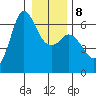 Salt Creek tide chart for Thursday, January 8, 2026