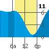 Salt Creek tide chart for Wednesday, February 11, 2026