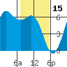 Salt Creek tide chart for Sunday, February 15, 2026