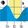 Salt Creek tide chart for Monday, February 9, 2026