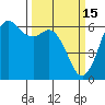 Salt Creek tide chart for Sunday, March 15, 2026