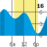 Salt Creek tide chart for Monday, March 16, 2026