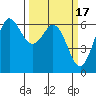 Salt Creek tide chart for Tuesday, March 17, 2026