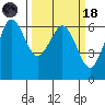 Salt Creek tide chart for Wednesday, March 18, 2026