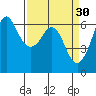 Salt Creek tide chart for Monday, March 30, 2026