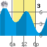 Salt Creek tide chart for Tuesday, March 3, 2026