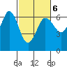 Salt Creek tide chart for Friday, March 6, 2026