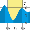Salt Creek tide chart for Saturday, March 7, 2026