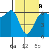 Salt Creek tide chart for Monday, March 9, 2026