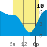 Salt Creek tide chart for Friday, April 10, 2026
