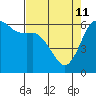 Salt Creek tide chart for Saturday, April 11, 2026