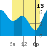 Salt Creek tide chart for Monday, April 13, 2026