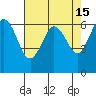 Salt Creek tide chart for Wednesday, April 15, 2026