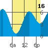 Salt Creek tide chart for Thursday, April 16, 2026