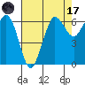 Salt Creek tide chart for Friday, April 17, 2026