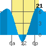 Salt Creek tide chart for Tuesday, April 21, 2026