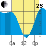 Salt Creek tide chart for Thursday, April 23, 2026