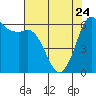 Salt Creek tide chart for Friday, April 24, 2026