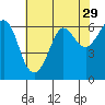 Salt Creek tide chart for Wednesday, April 29, 2026