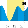 Salt Creek tide chart for Thursday, April 30, 2026