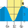 Salt Creek tide chart for Monday, April 6, 2026