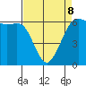 Salt Creek tide chart for Wednesday, April 8, 2026