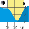 Salt Creek tide chart for Thursday, April 9, 2026